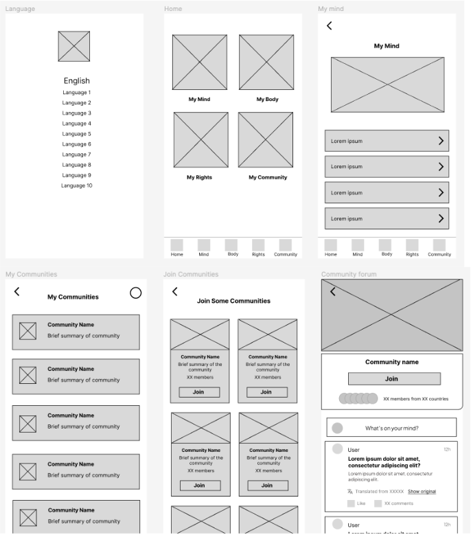 Digital wireframes