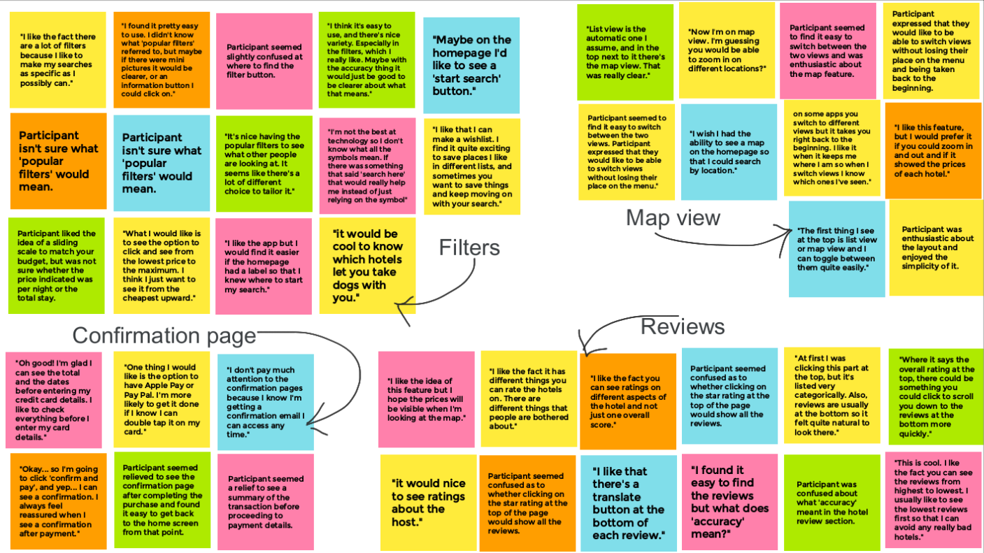 affinity map