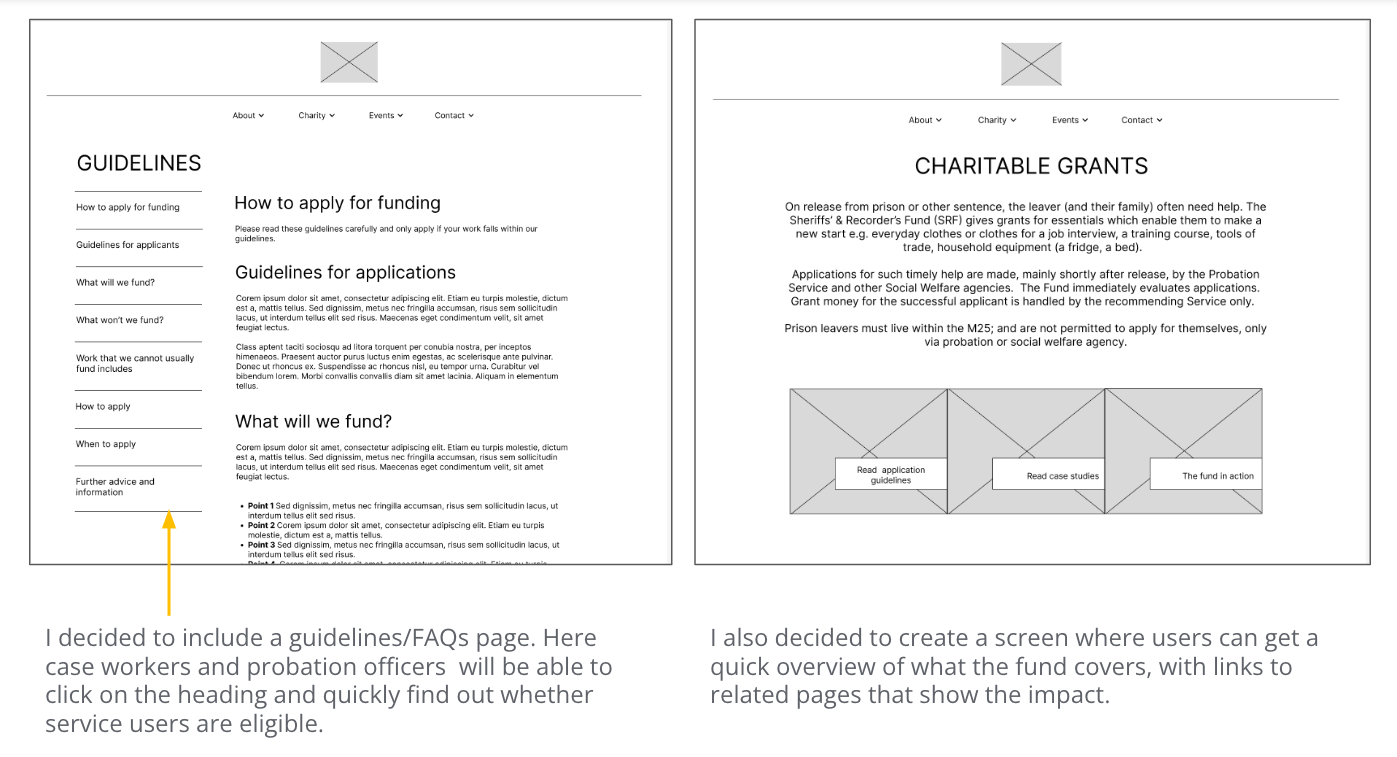 Digital wireframe 1