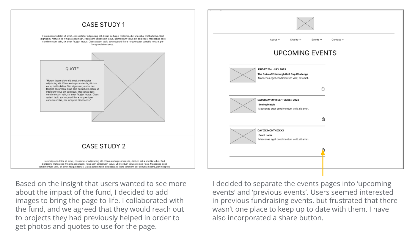 Digital wireframe 2